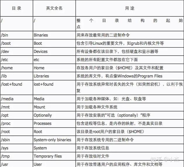 svn客户端使用linuxlinux搭建svn拉取项目