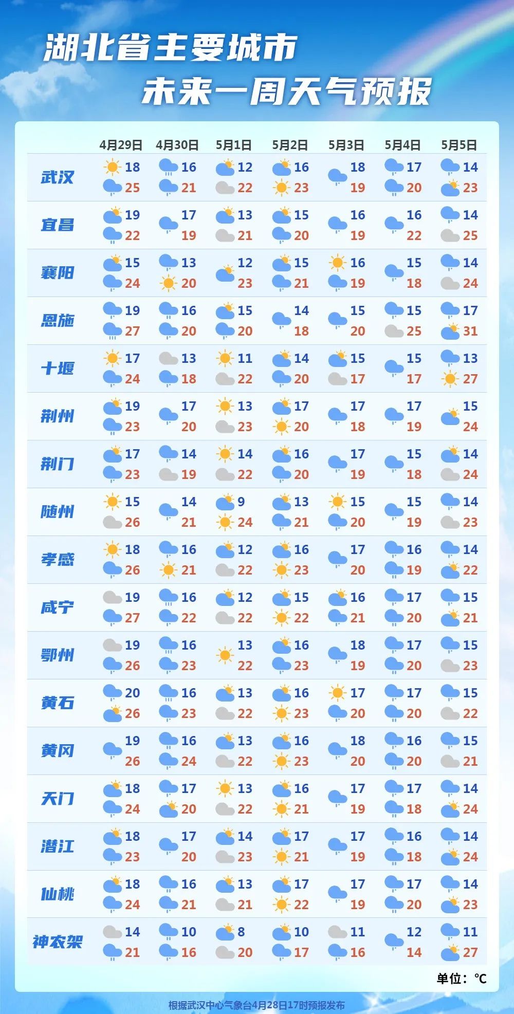 哪个天气预报最准手机版哪个天气预报准确到几点几分下雨