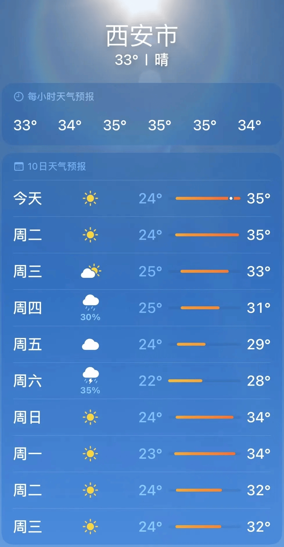 哪个天气预报最准手机版哪个天气预报准确到几点几分下雨-第2张图片-太平洋在线下载