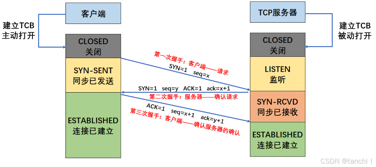 tcp客户端是什么tcp服务端和客户端的理解