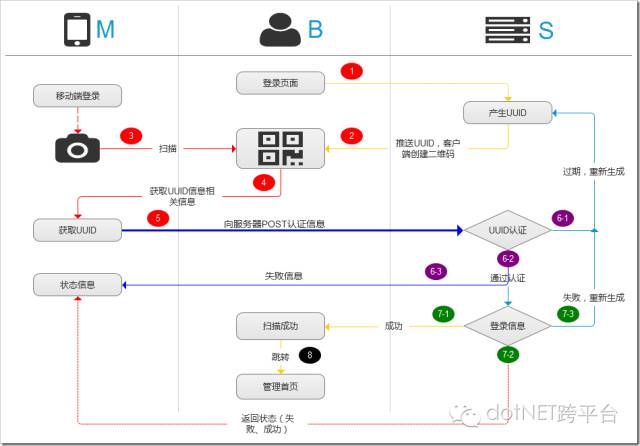 signalr发送某个客户端signalrwebsocket-第2张图片-太平洋在线下载