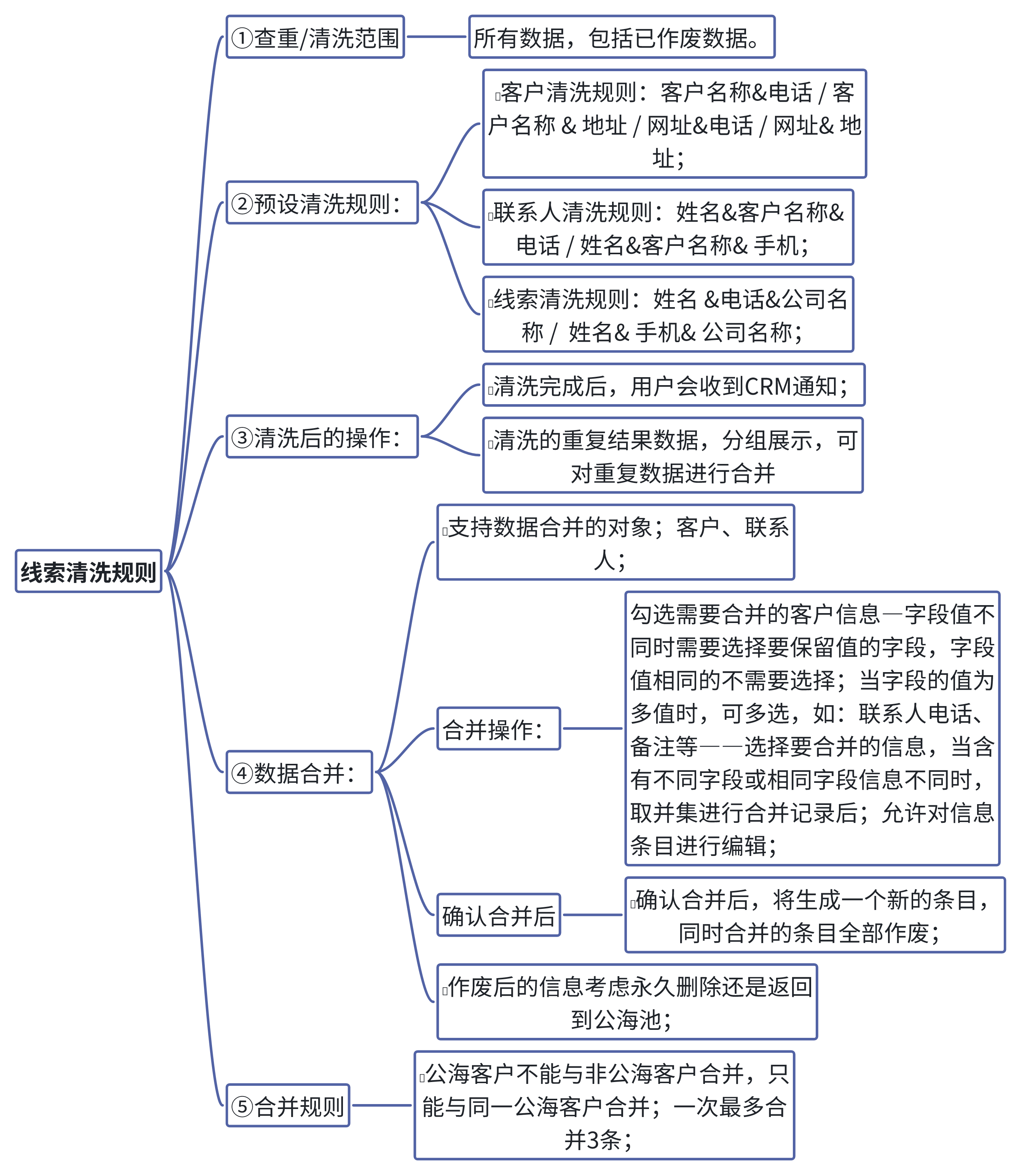 销售引擎客户端引擎营销的优缺点