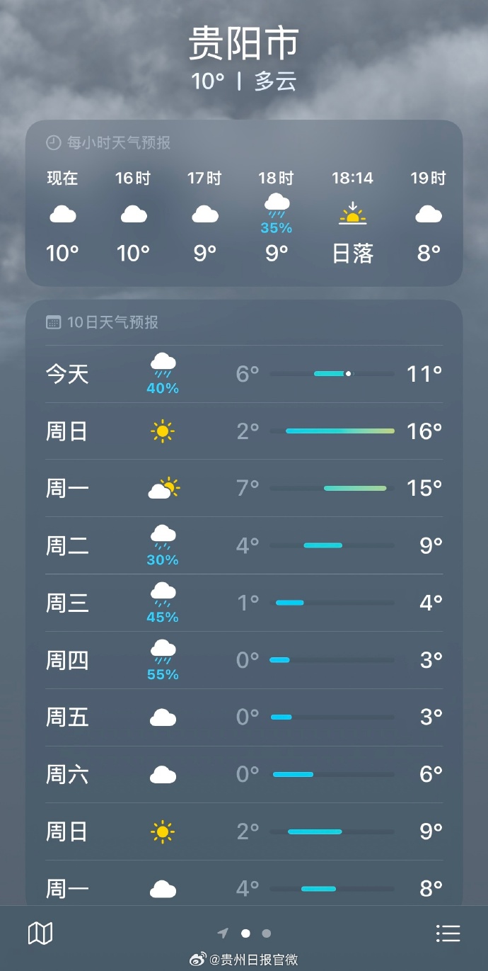 贵州气象客户端贵州气象数据中心-第2张图片-太平洋在线下载