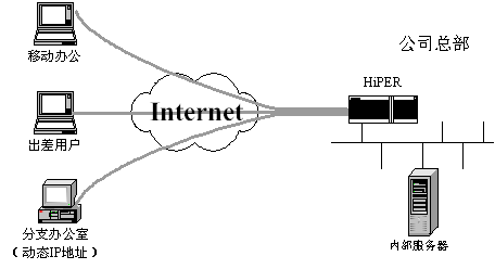 pptp移动客户端支持pptp的独享ip
