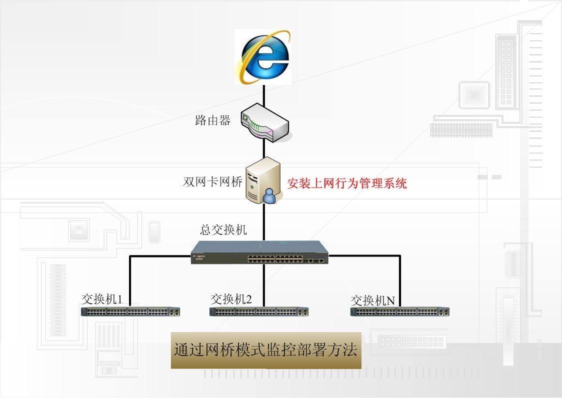 telnet客户端连接win10有telnet客户端没有telnet服务器