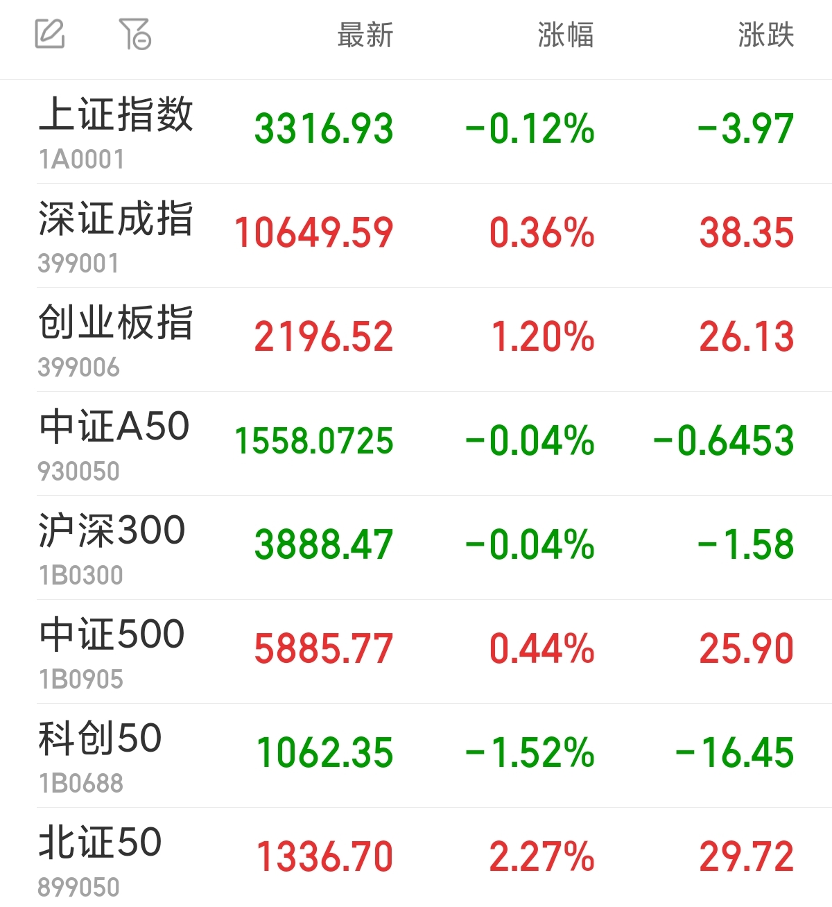 同花顺安卓版涨幅安卓同花顺至今涨幅-第2张图片-太平洋在线下载